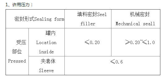 【搪玻璃反應釜】如何使用及參數